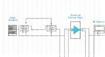 Diagram of digital data flow